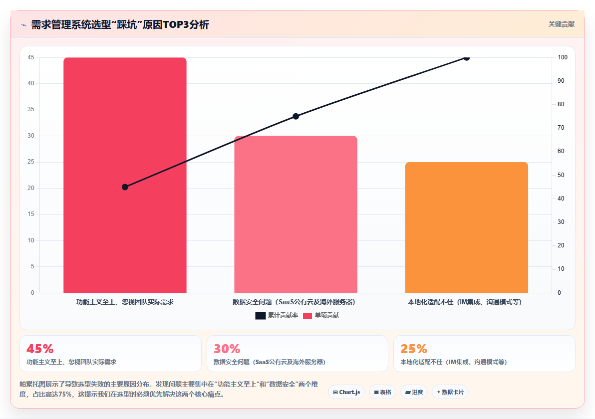 2026国内需求管理系统哪家好?五款主流工具深度测评与选型指南