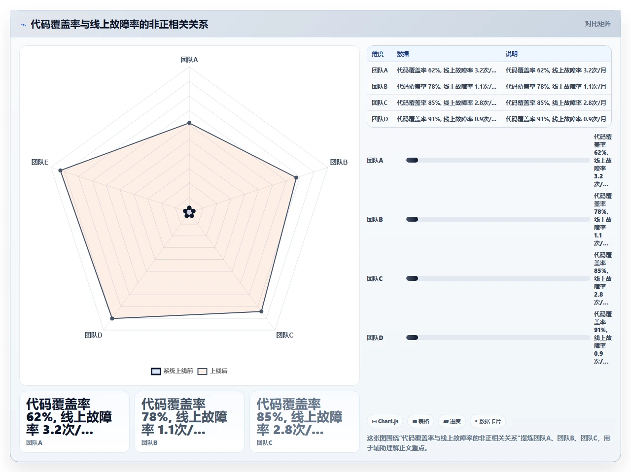 线上Bug频出，敏捷测试怎么补