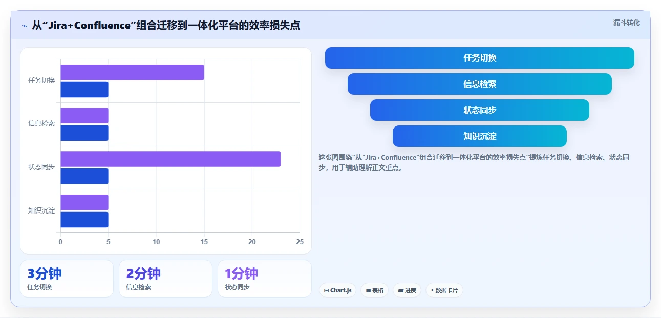 带知识库管理的 Jira 替代软件用哪款?2026选型测评与对比指南