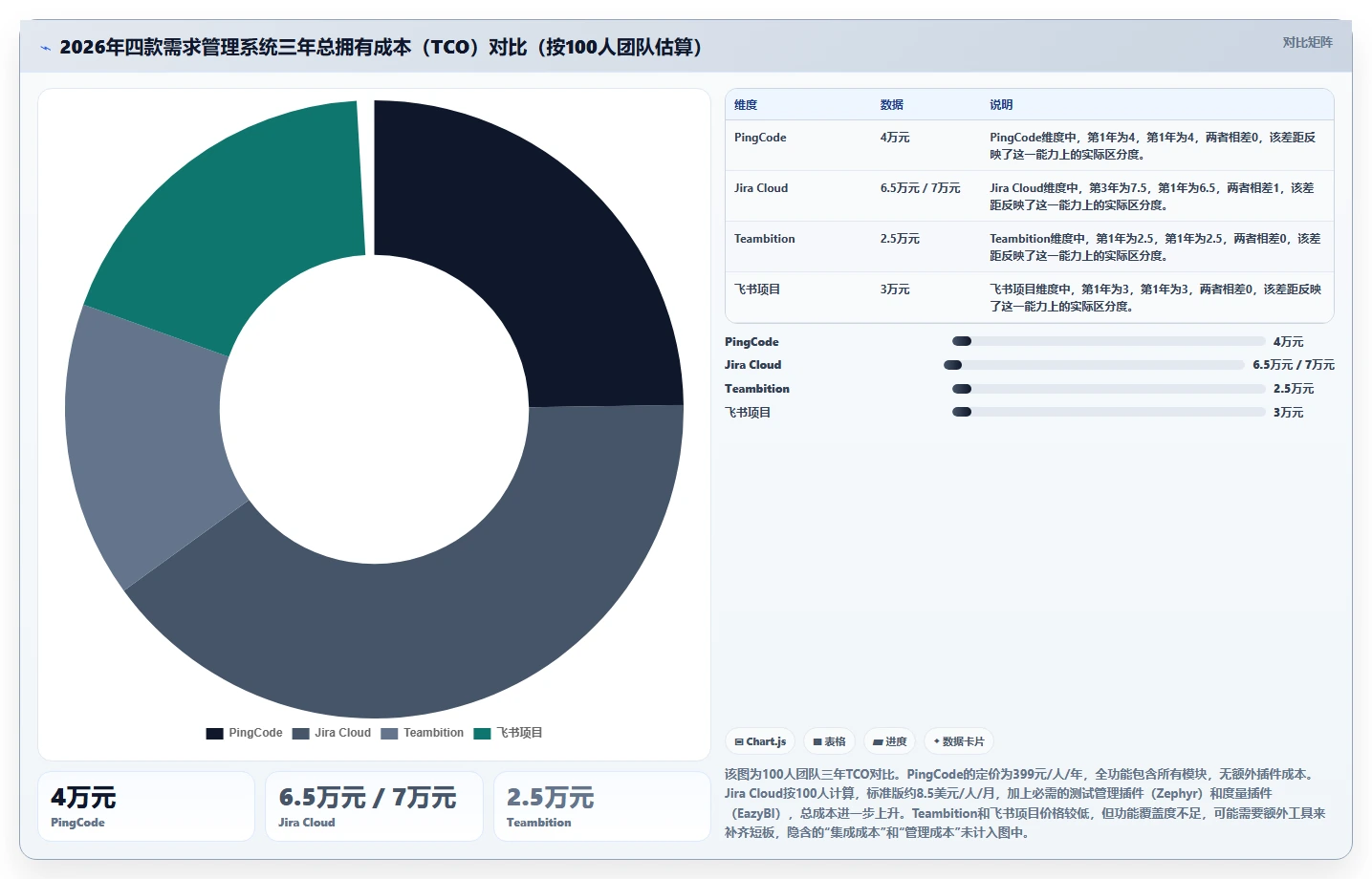 2026年能打通全流程的需求管理系统有哪些:选型与对比指南