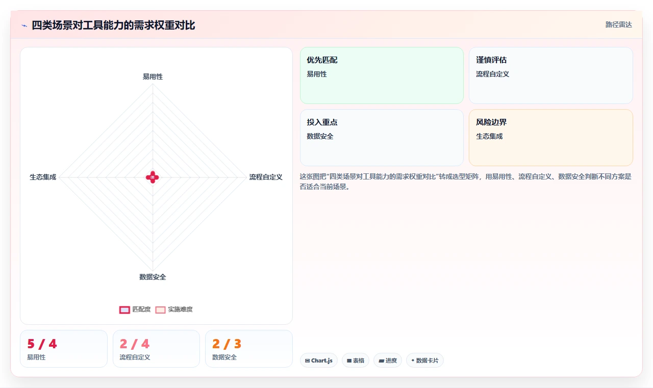 2026年主流项目管理工具有哪些：多场景选型对比与实用测评指南