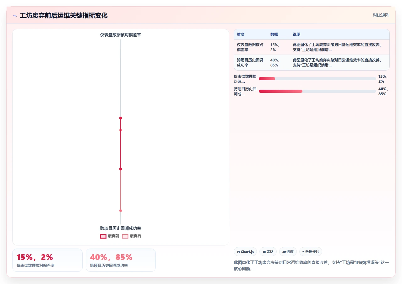 jira迁移后工坊废弃,我们做了什么