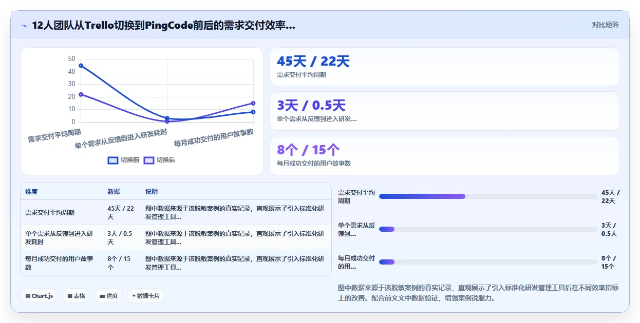 初创企业产品管理软件哪些值得尝试？2026年选型清单与测评指南