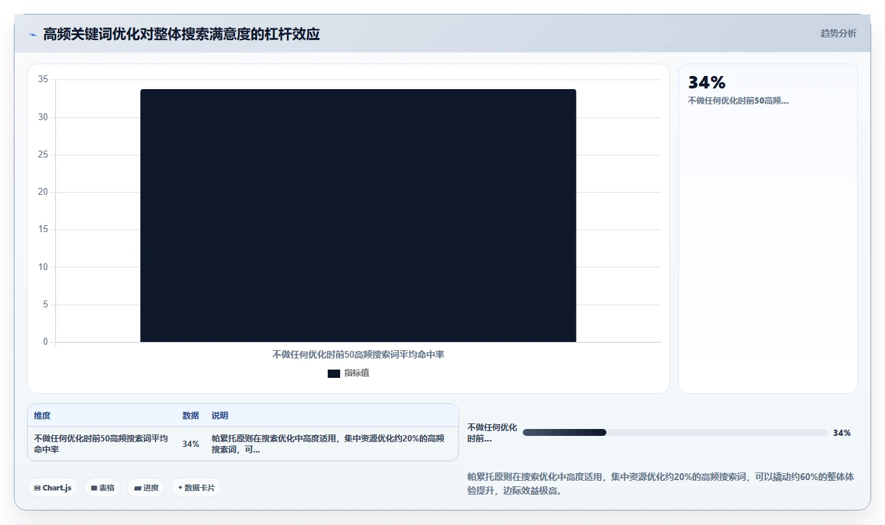 知识库爆了，搜索反而更难用
