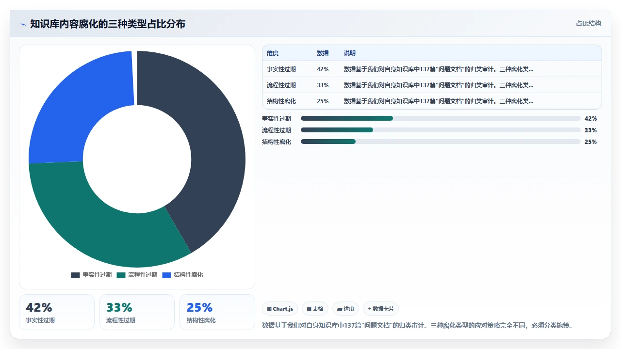 用飞书文档做知识库，我们踩的坑