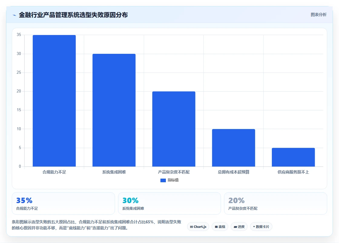 金融行业产品管理系统哪个好用？2026年主流工具选型对比与测评指南