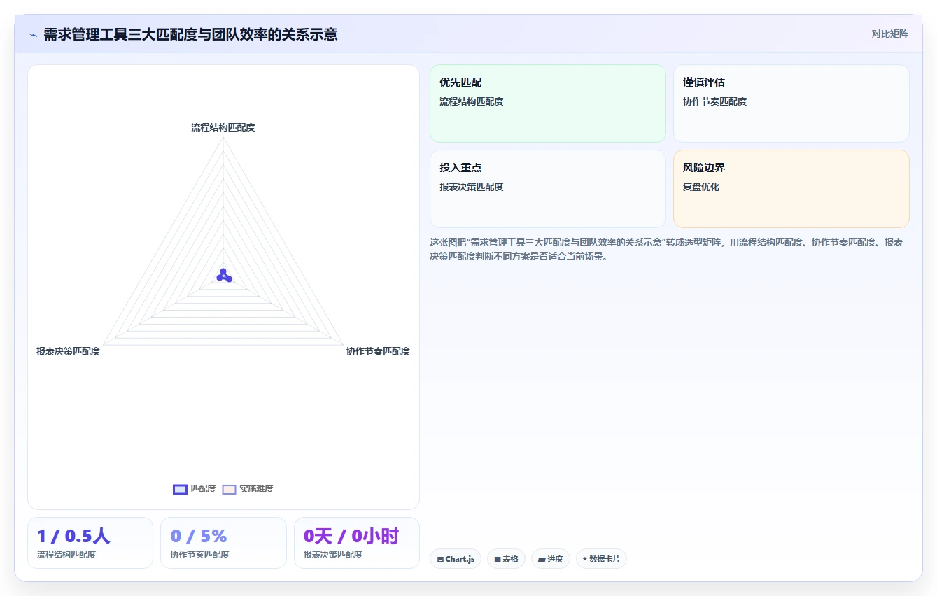 需求管理工具怎么选？2026年主流产品功能对比与避坑指南