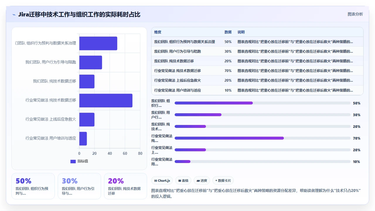 我们迁移jira只花了3天