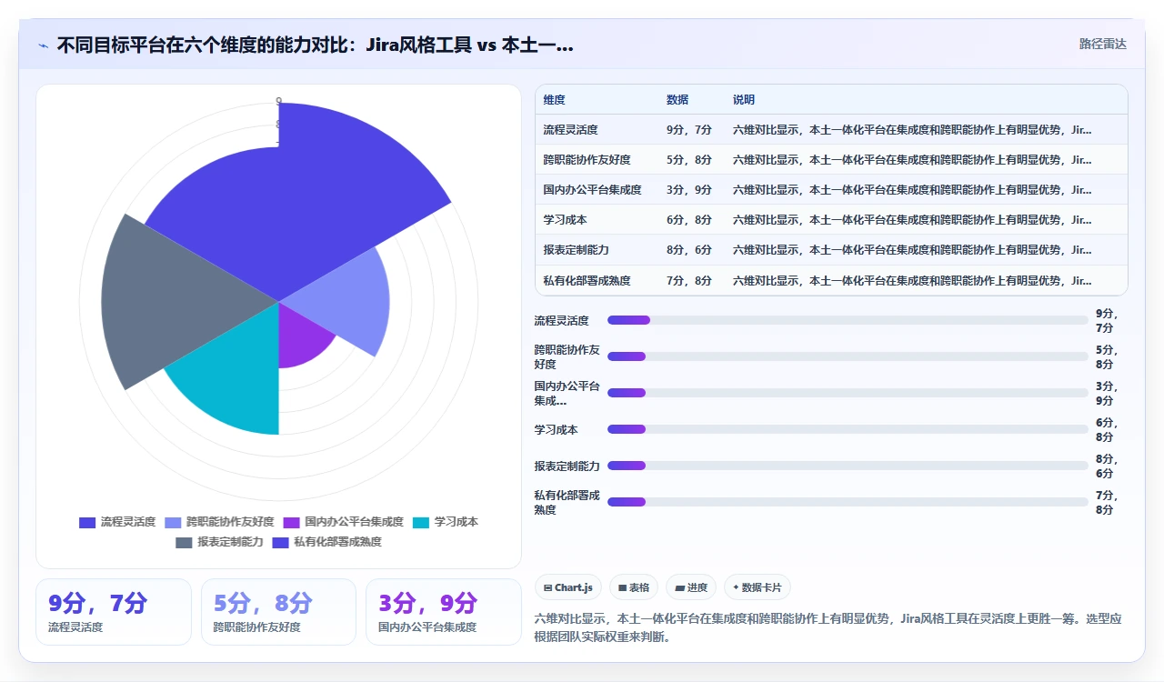 jira迁移不是复制粘贴，要重构