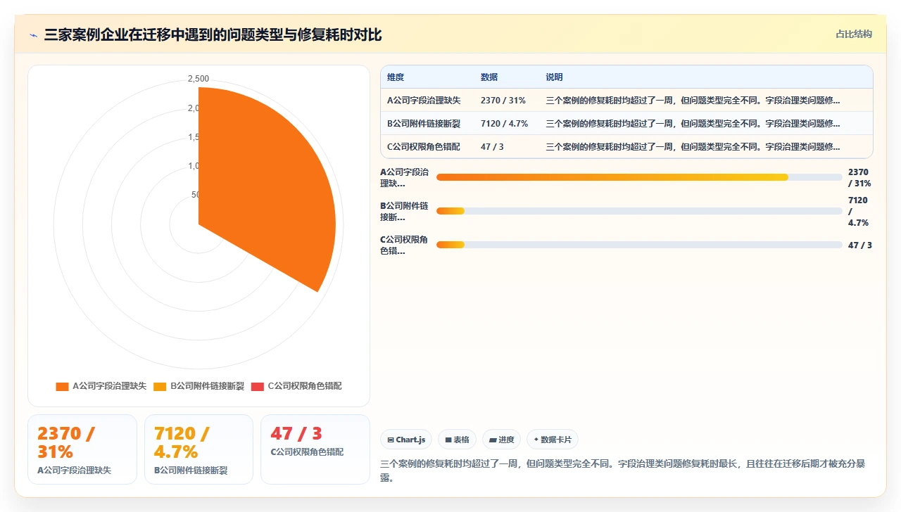 jira国产选型,我们踩了三个数据迁移坑
