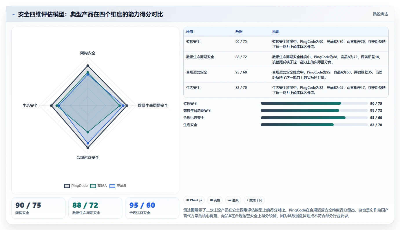 2026年安全的产品管理系统怎么选：核心评估维度与实测对比