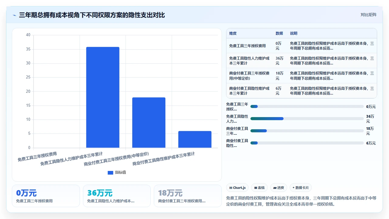 jira替代的权限设计比我们想的重要