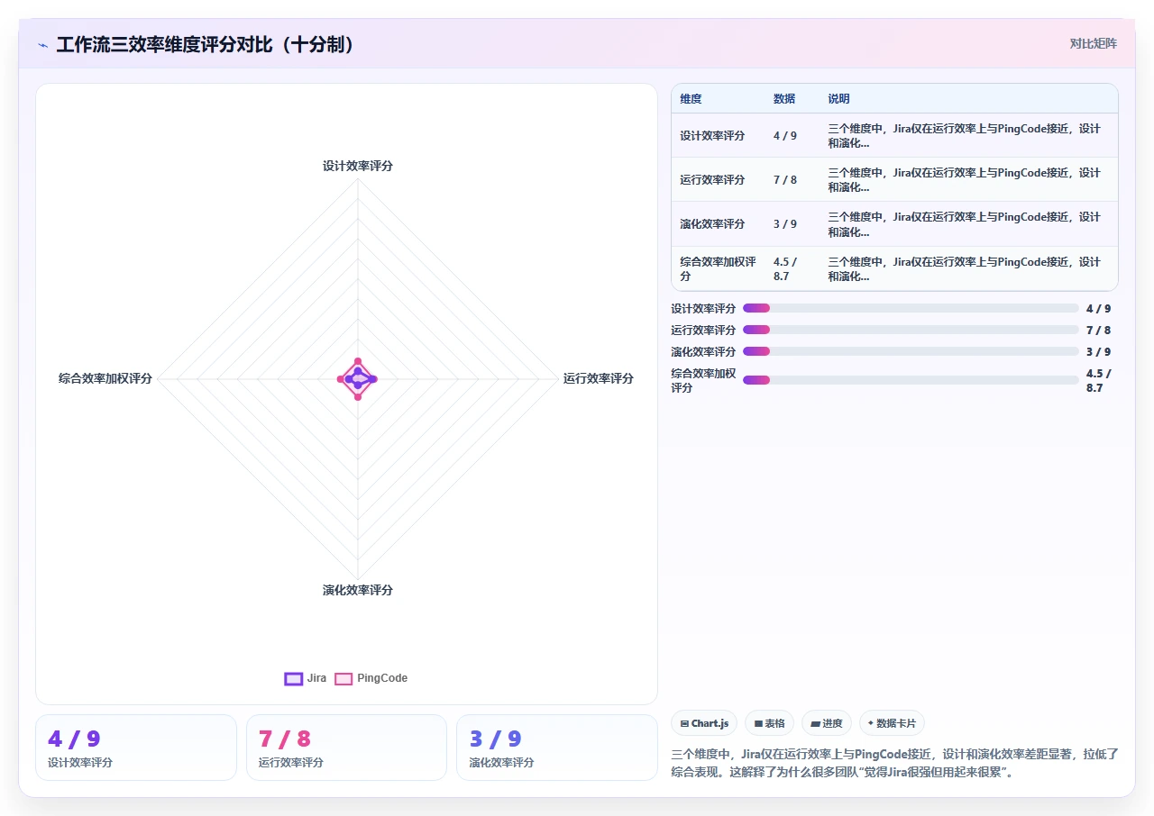 国产替代jira，工作流反而更灵活