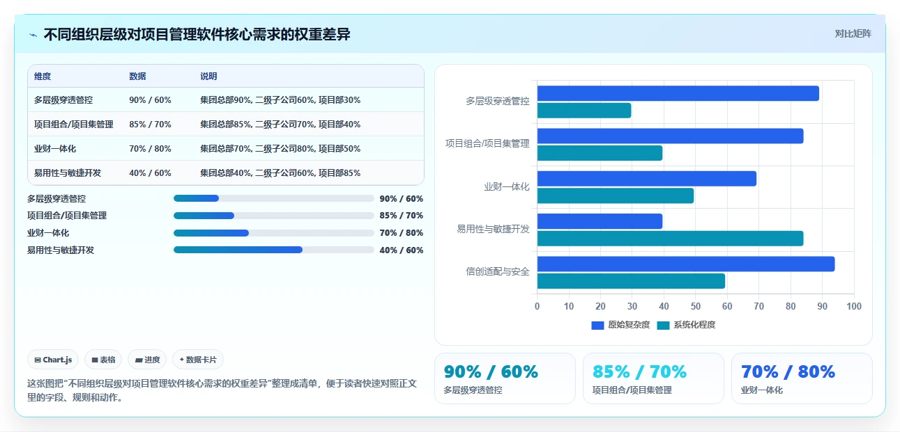 2026央国企项目集管理软件哪家好?主流工具选型测评与对比