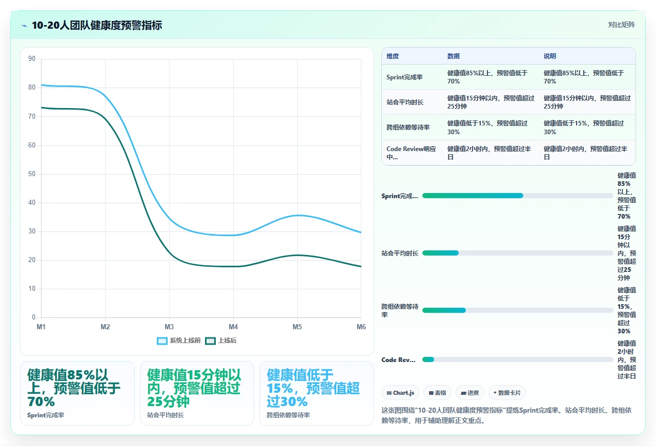 团队规模大了,敏捷反而变慢