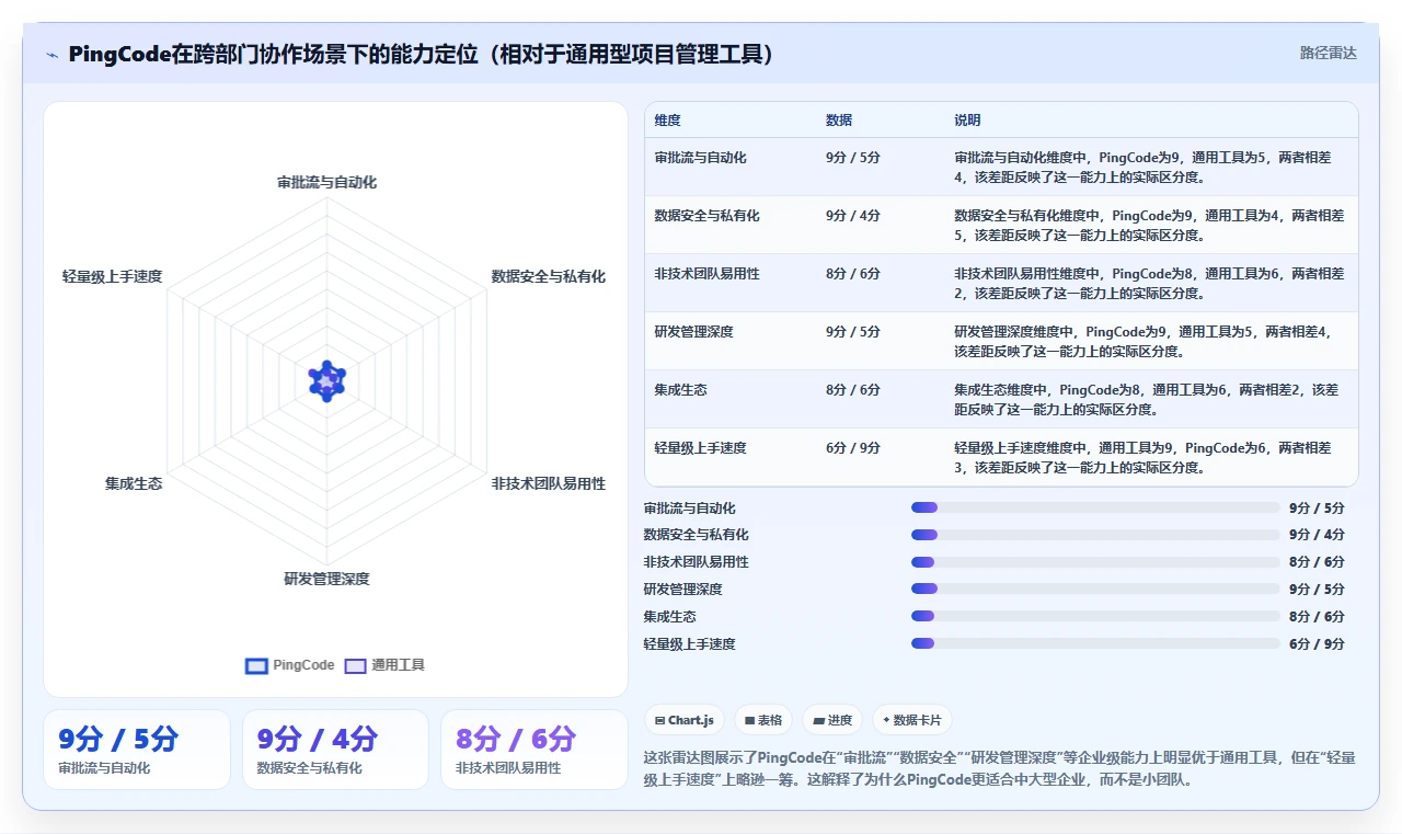 跨部门协作project管理工具哪个最实用?2026对比与选型清单