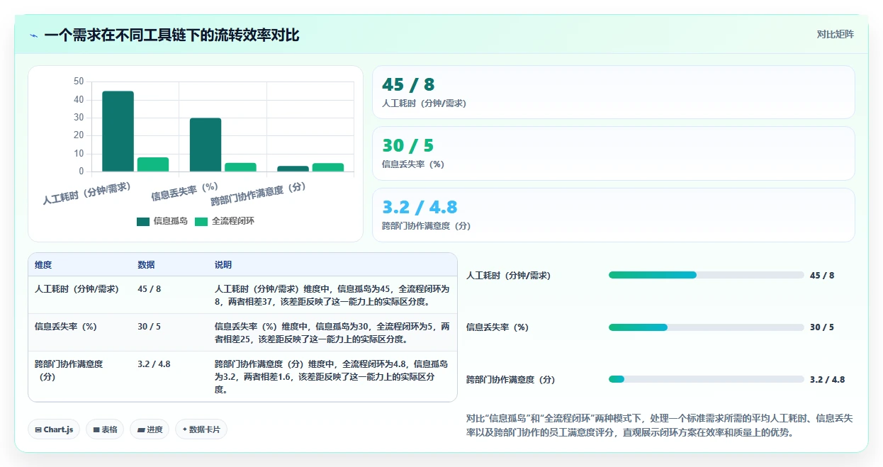 能打通全流程的项目管理软件哪个更靠谱?2026主流工具对比与选型建议