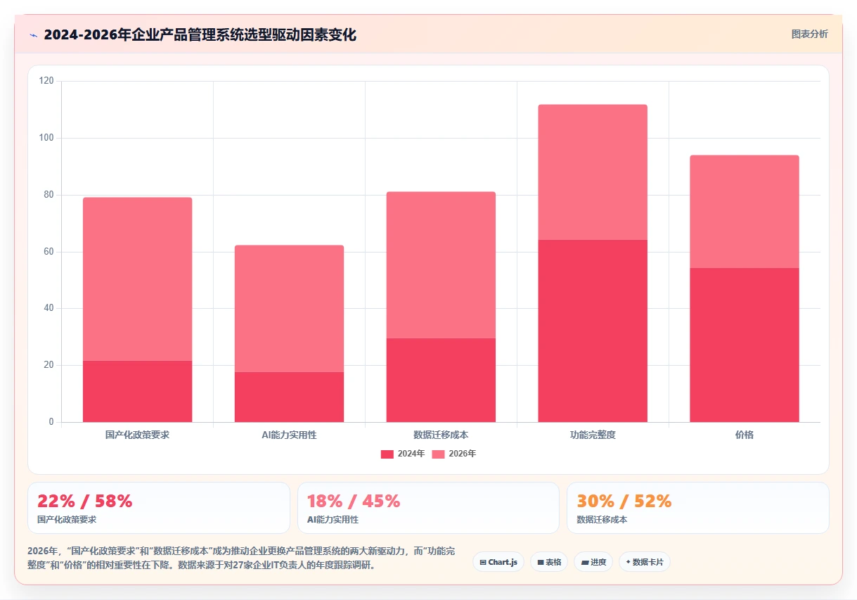 2026年软硬件一体化的产品管理系统有哪些?这篇选型指南帮你快速决策