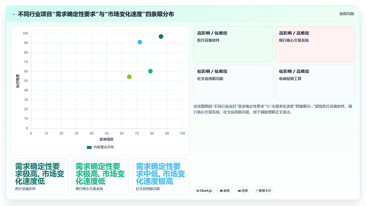 瀑布开发需求,永远定不下来
