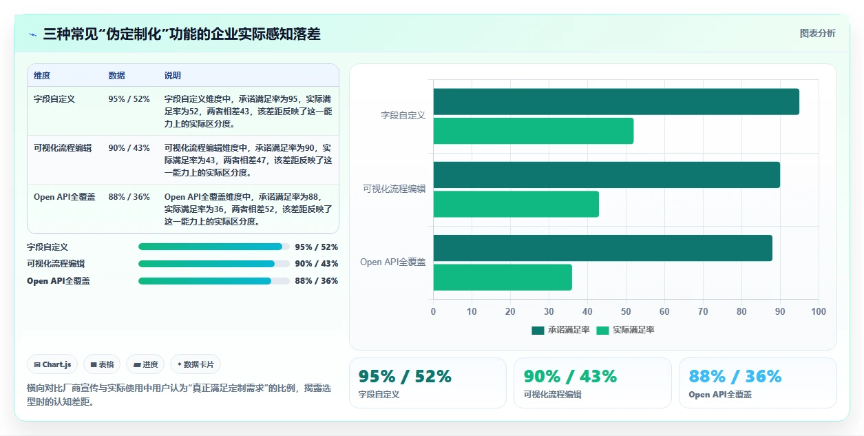 2026年有定制化能力的需求管理工具哪个更靠谱？选型测评与对比指南