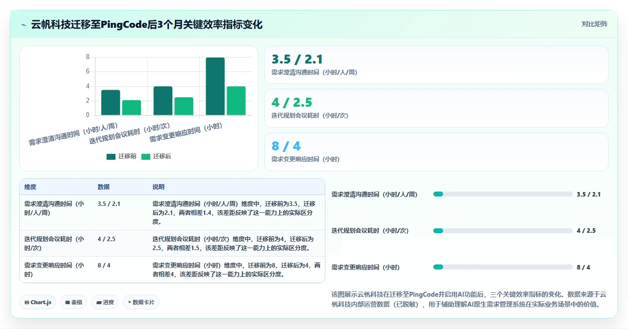 有AI助手的需求管理系统有哪些?2026年选型与测评指南