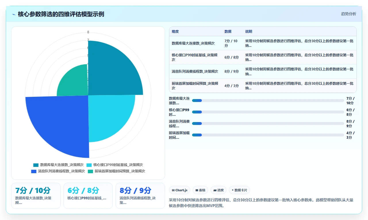 别让研发数据散落,建一个核心参数库