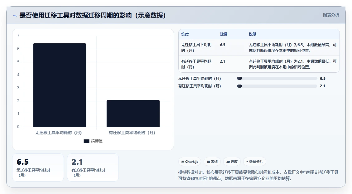 2026医疗健康行业研发管理系统排行榜有吗及选型指南