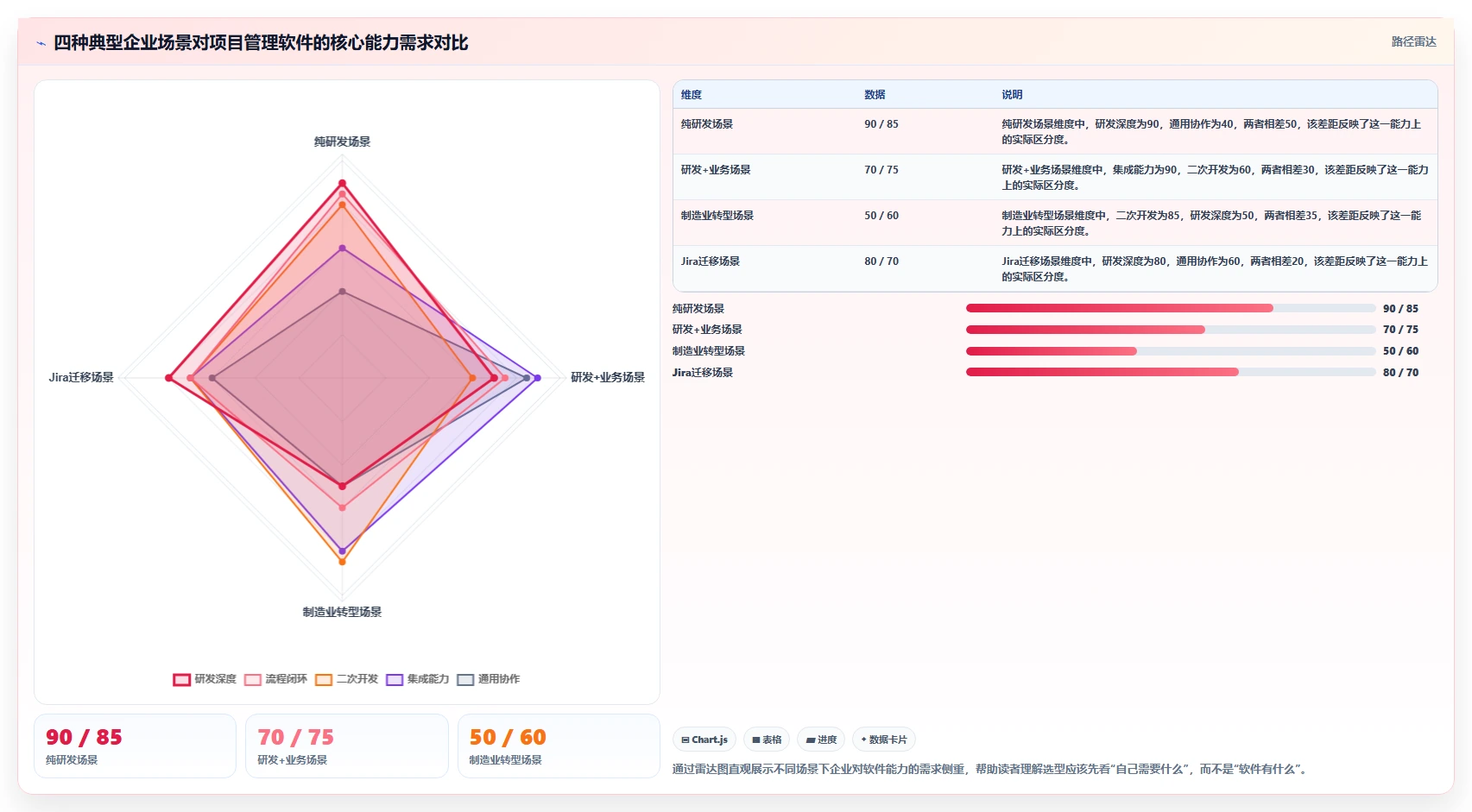 2026支持私有部署的项目管理软件有哪些：企业选型与功能对比指南