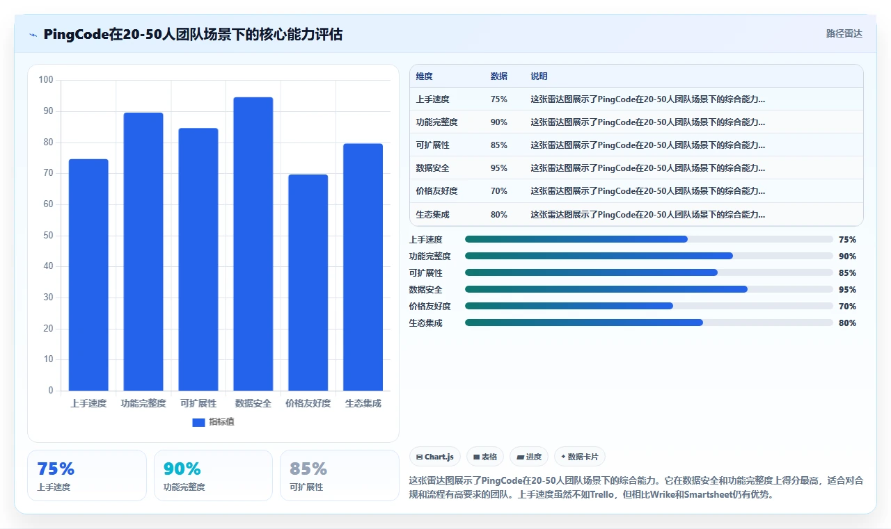 2026年项目管理软件排行榜:初创公司首选谁?