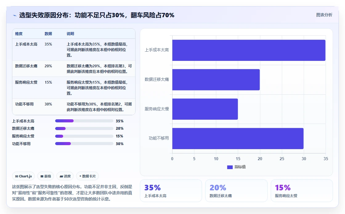 易上手的研发管理软件哪个品牌更靠谱？2026年选型清单与对比指南