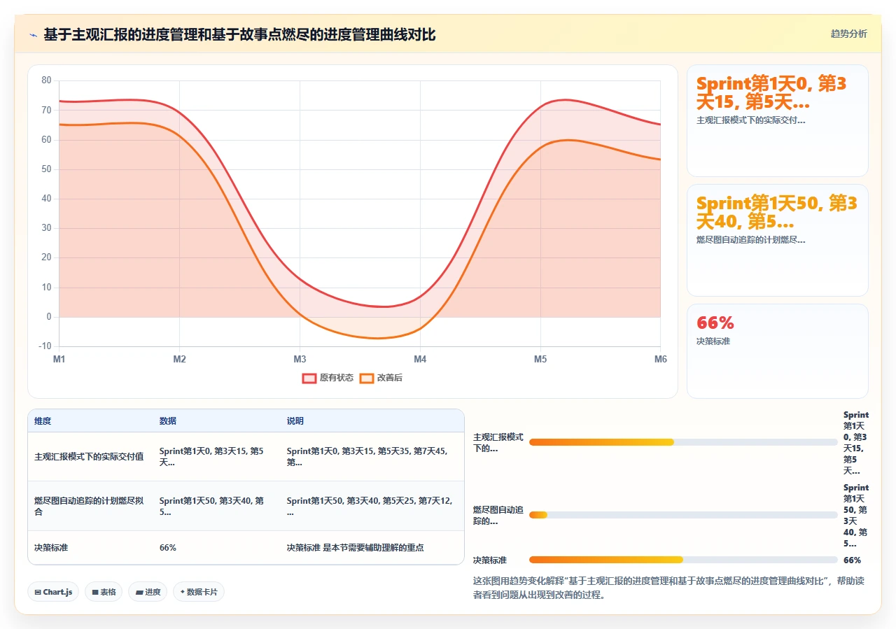 瀑布开发五步走,第一步就错了