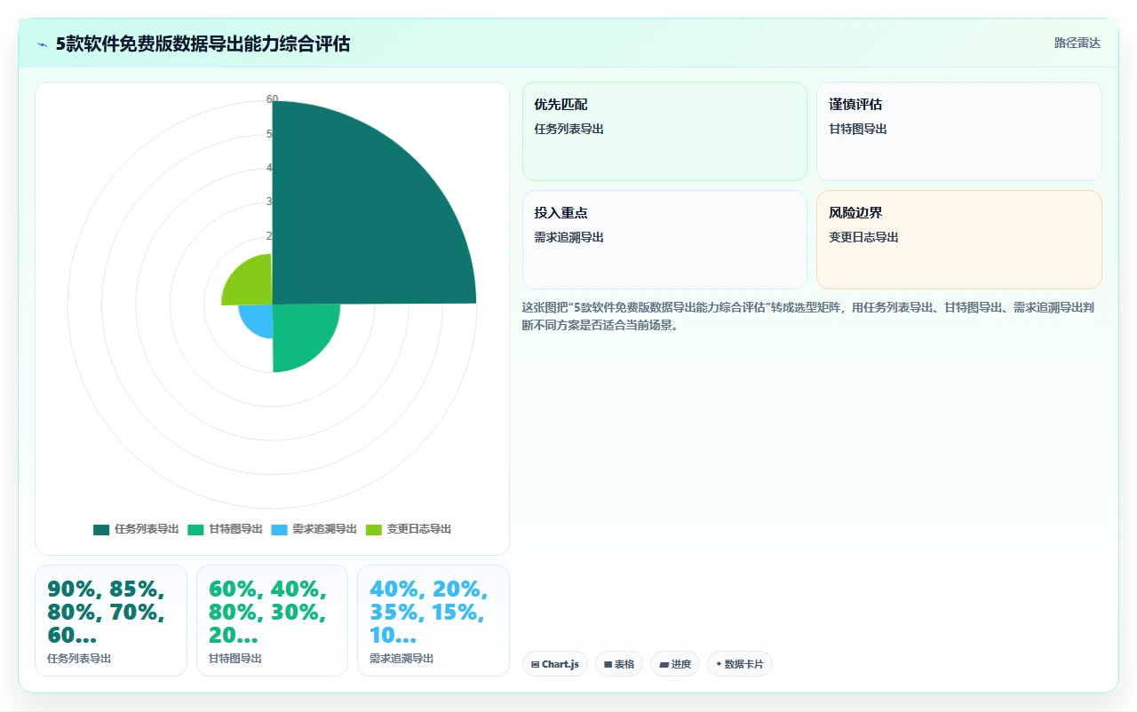 2026年项目管理软件,我们试了免费试用版才发现问题