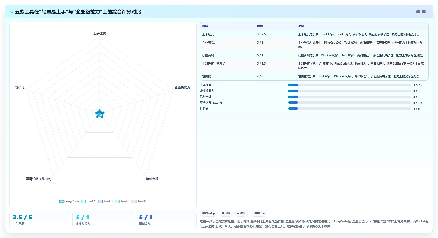 易上手的 Jira 替代软件排行榜有吗？2026年五款轻量工具测评
