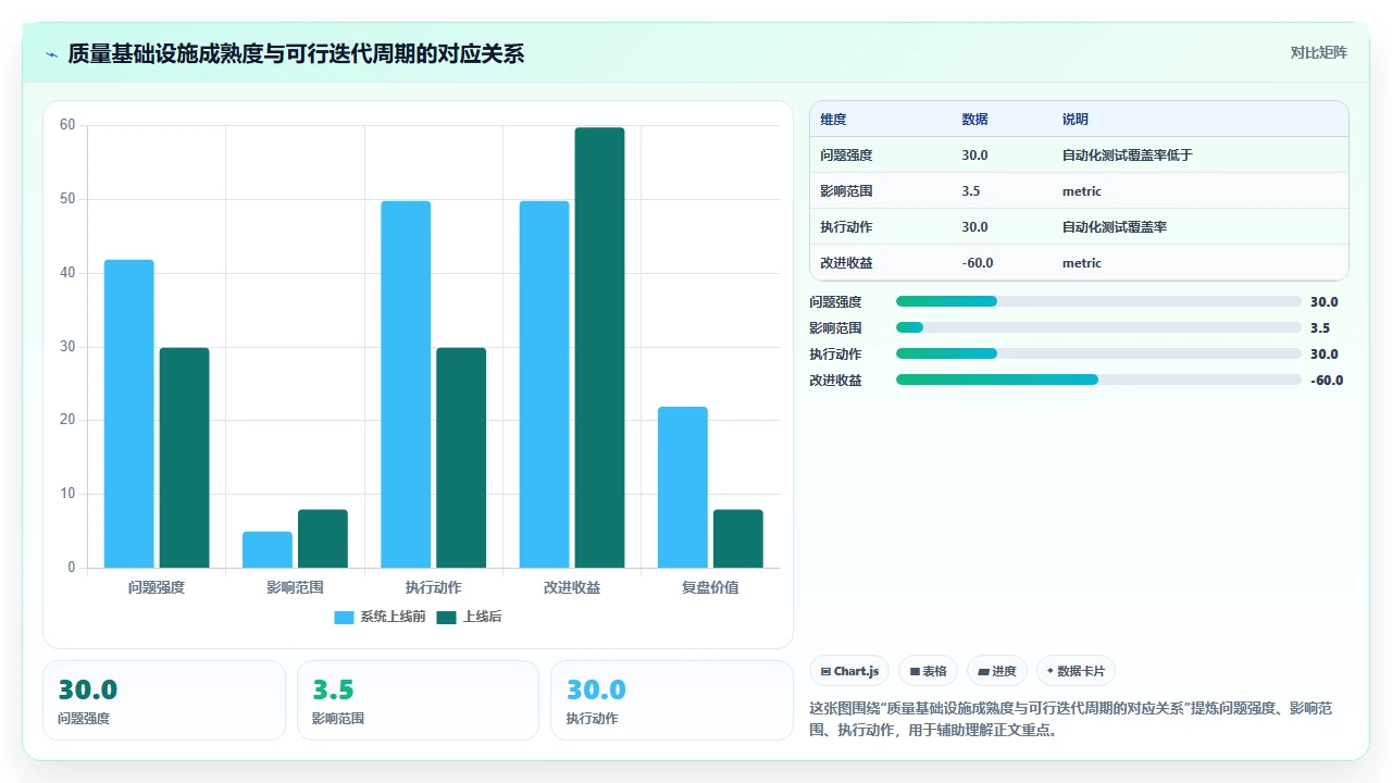 敏捷开发,迭代周期定多久合适