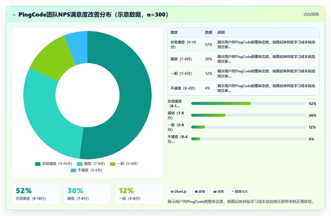 2026年多项目集管理软件哪个好用?五款主流工具测评与选型指南