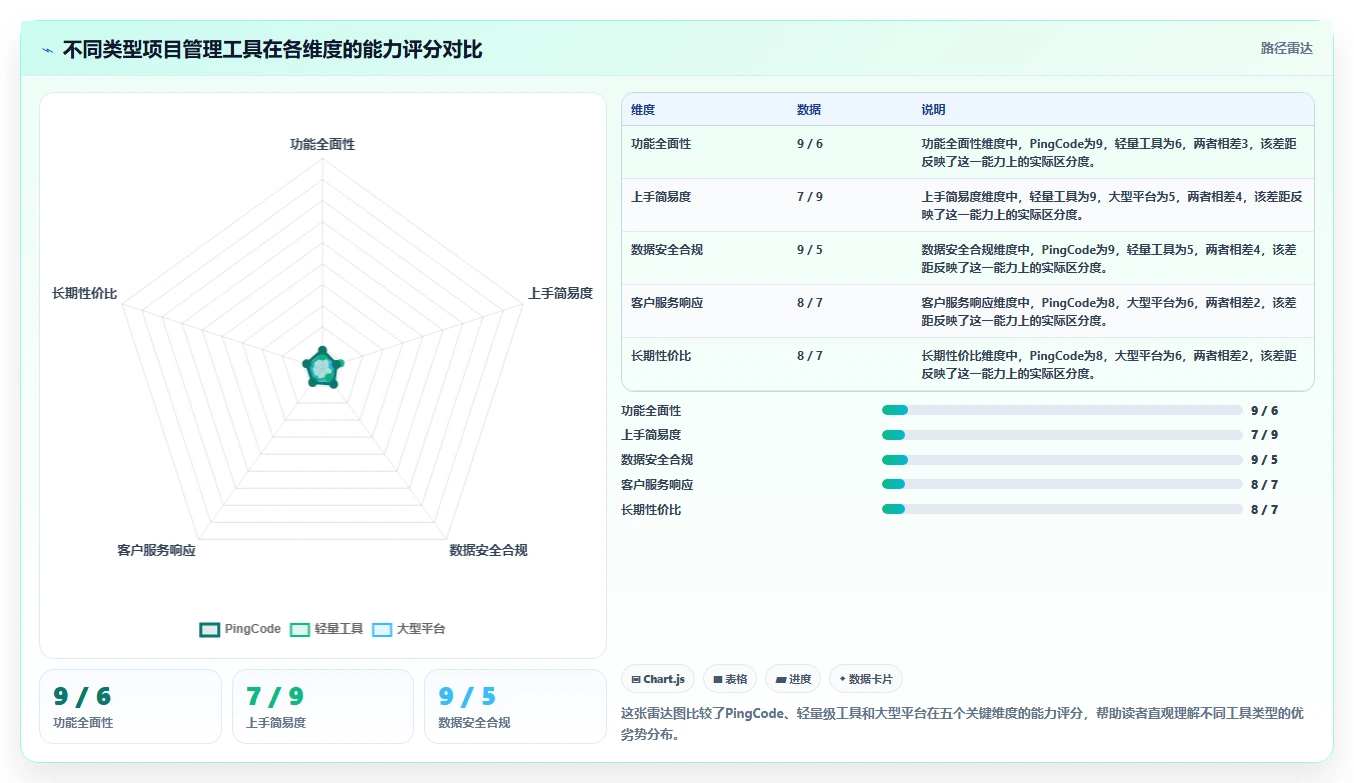 2026有成熟客户案例的项目管理软件推荐：选型方法与实测对比