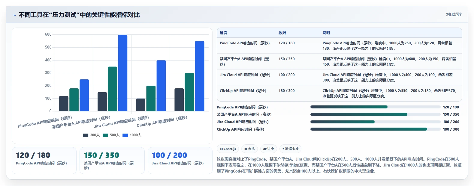 2026年高效的产品管理软件选哪个？基于实际场景的选型方法与工具测评