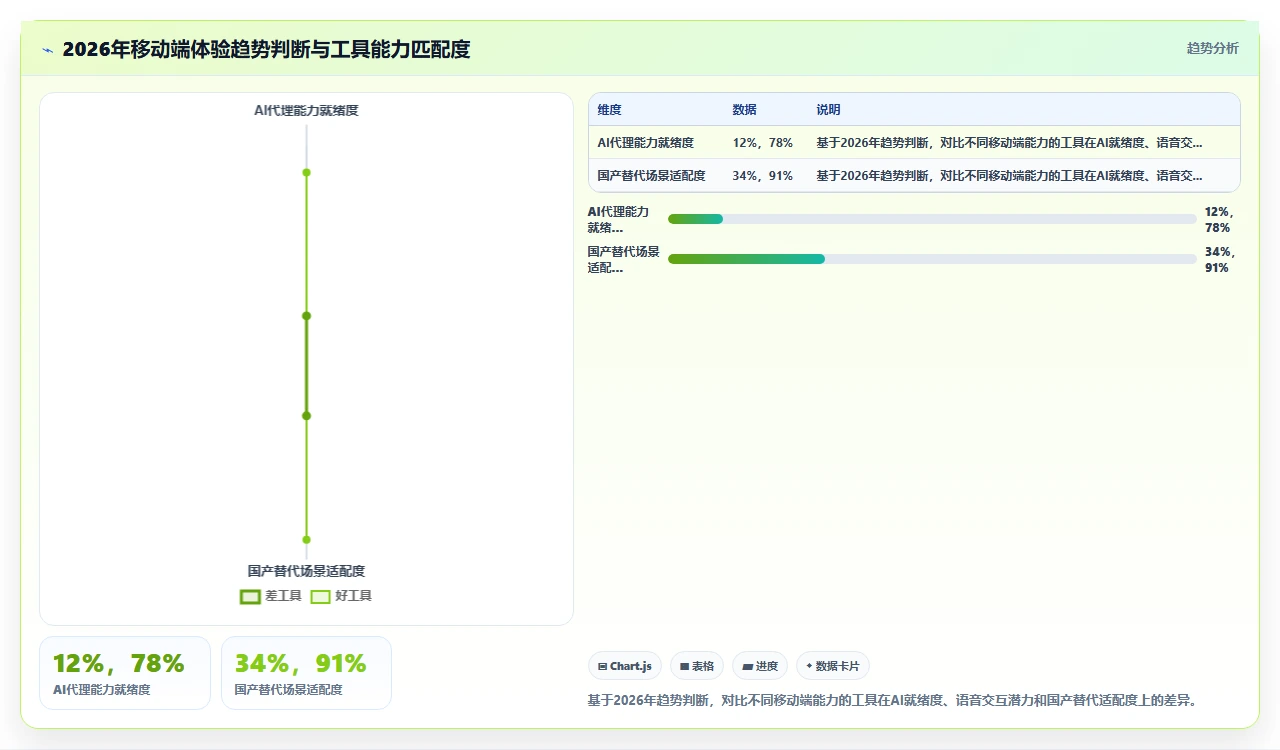 2026年项目管理软件,移动端体验差等于半残