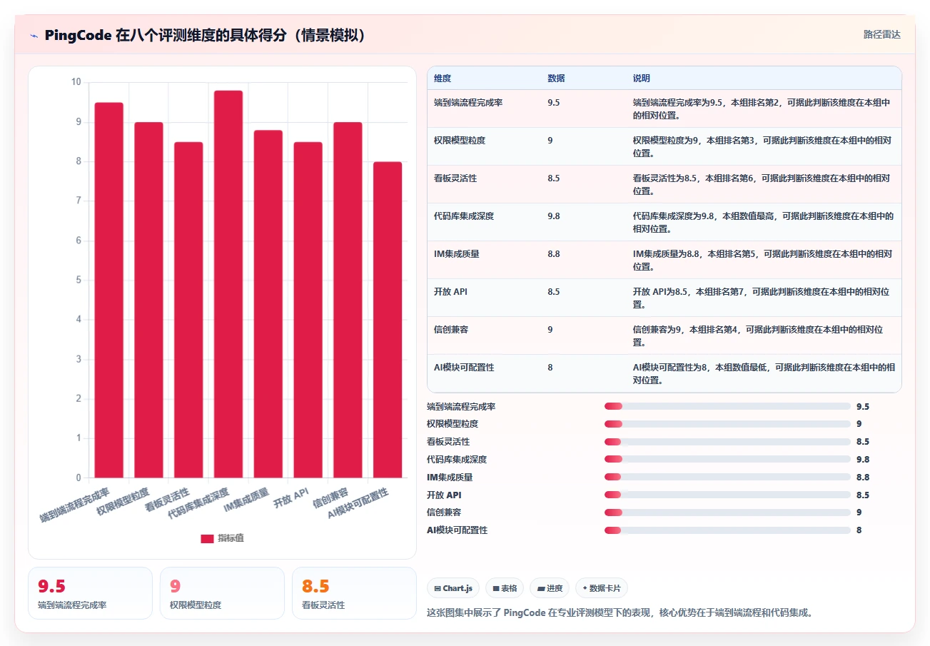 现在比较流行的产品管理系统哪个好用?2026选型对比与测评指南