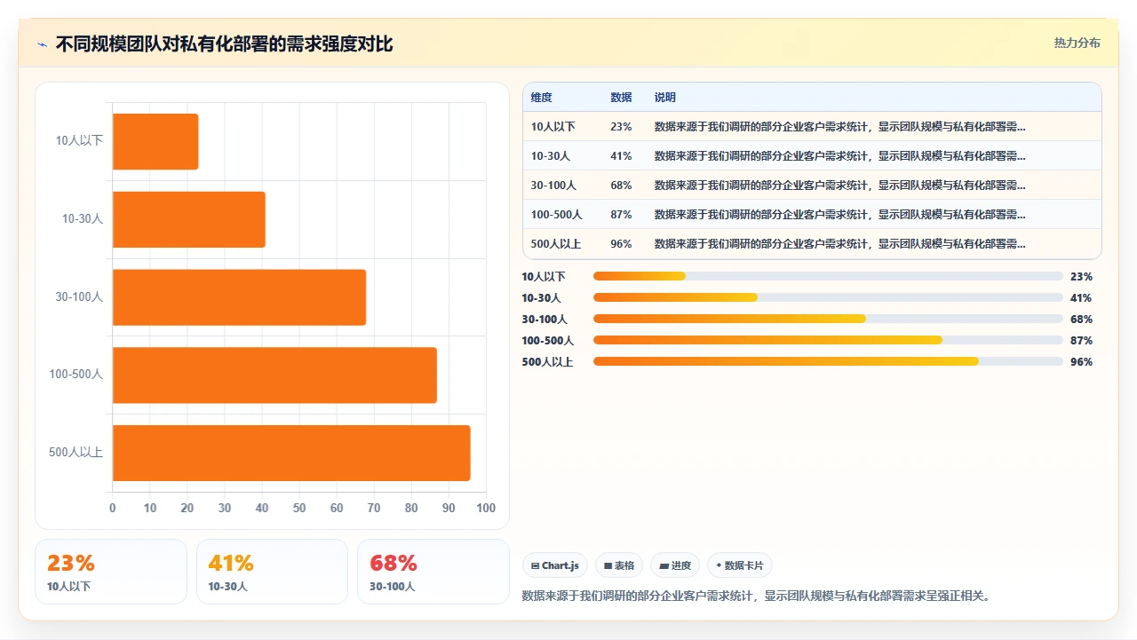 2026年项目管理软件,我们试了免费试用版才发现问题