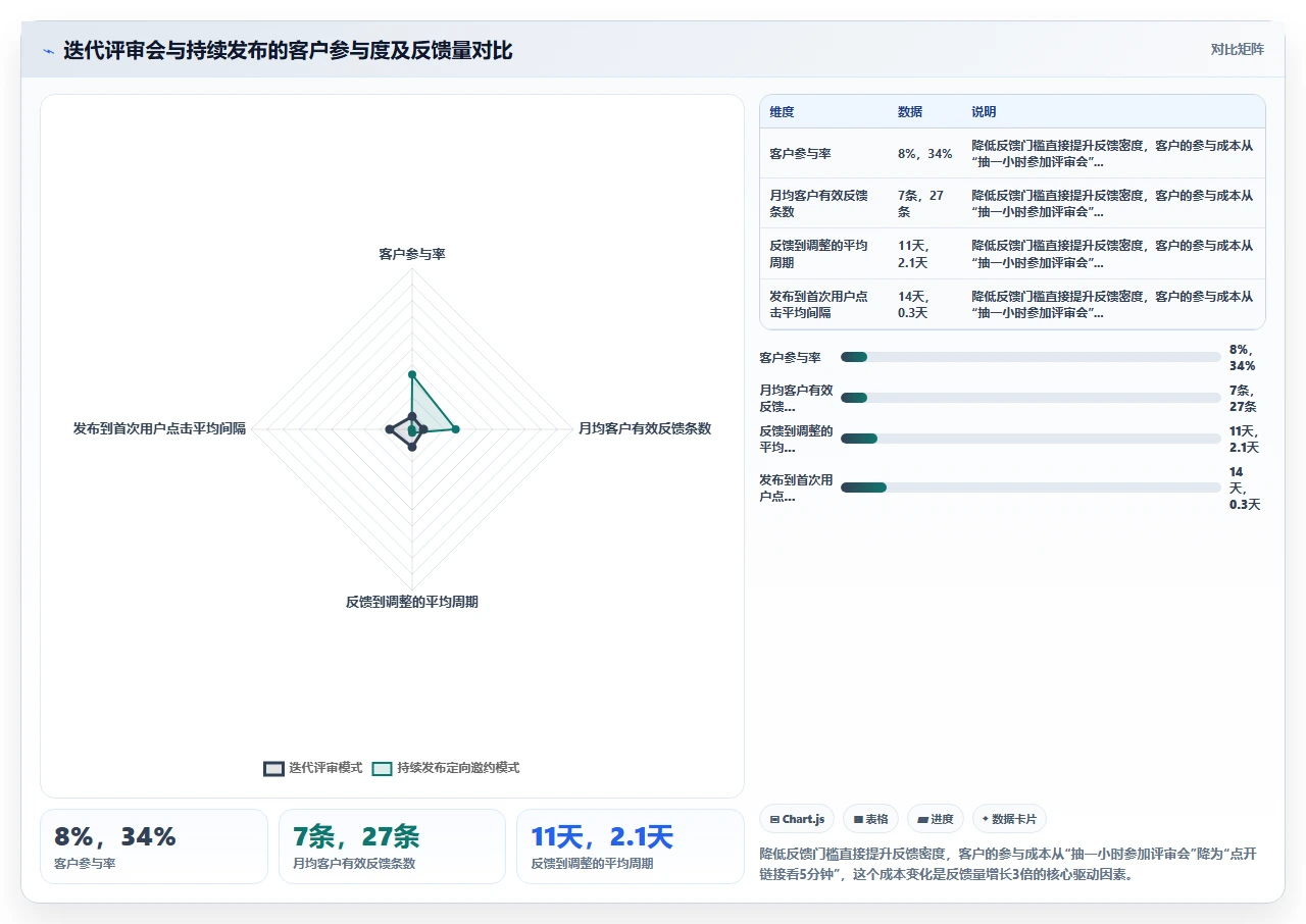 我们为什么放弃了Scrum