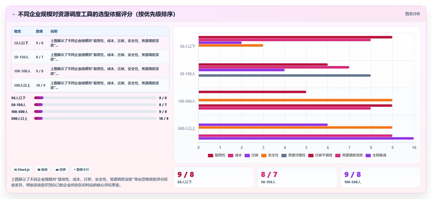 2026多项目集产品管理软件排名与选型指南:解决跨项目资源调度难题