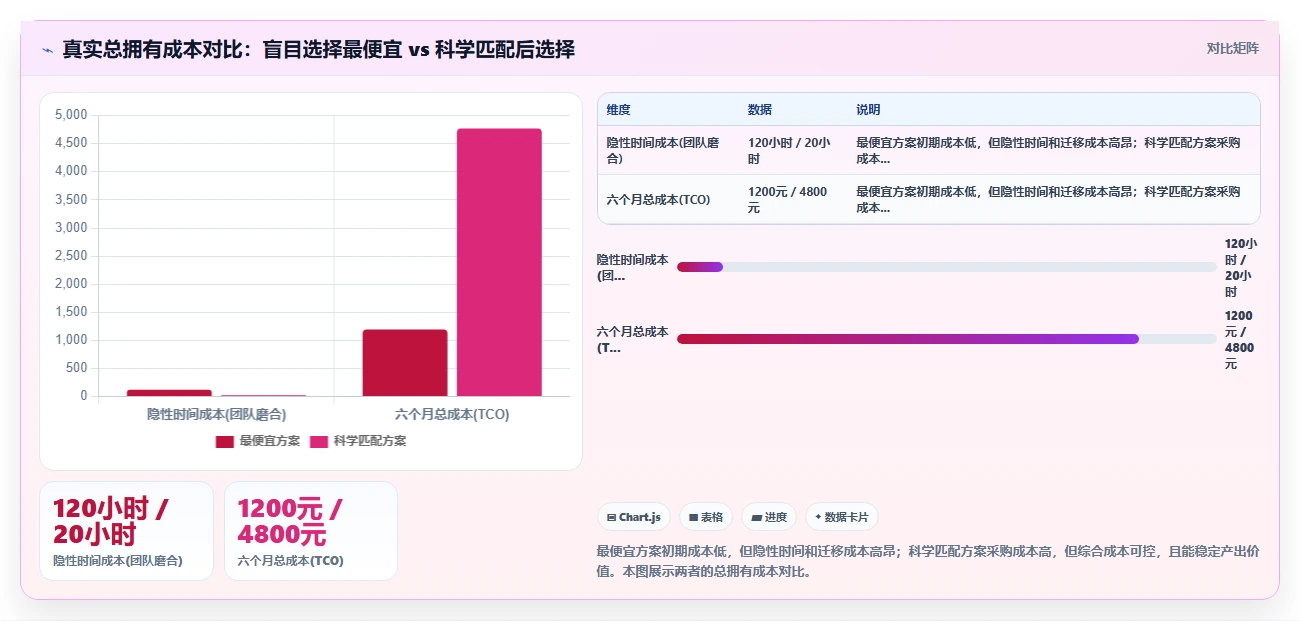 2026低成本产品管理软件排名与选型指南：助你找到高性价比工具