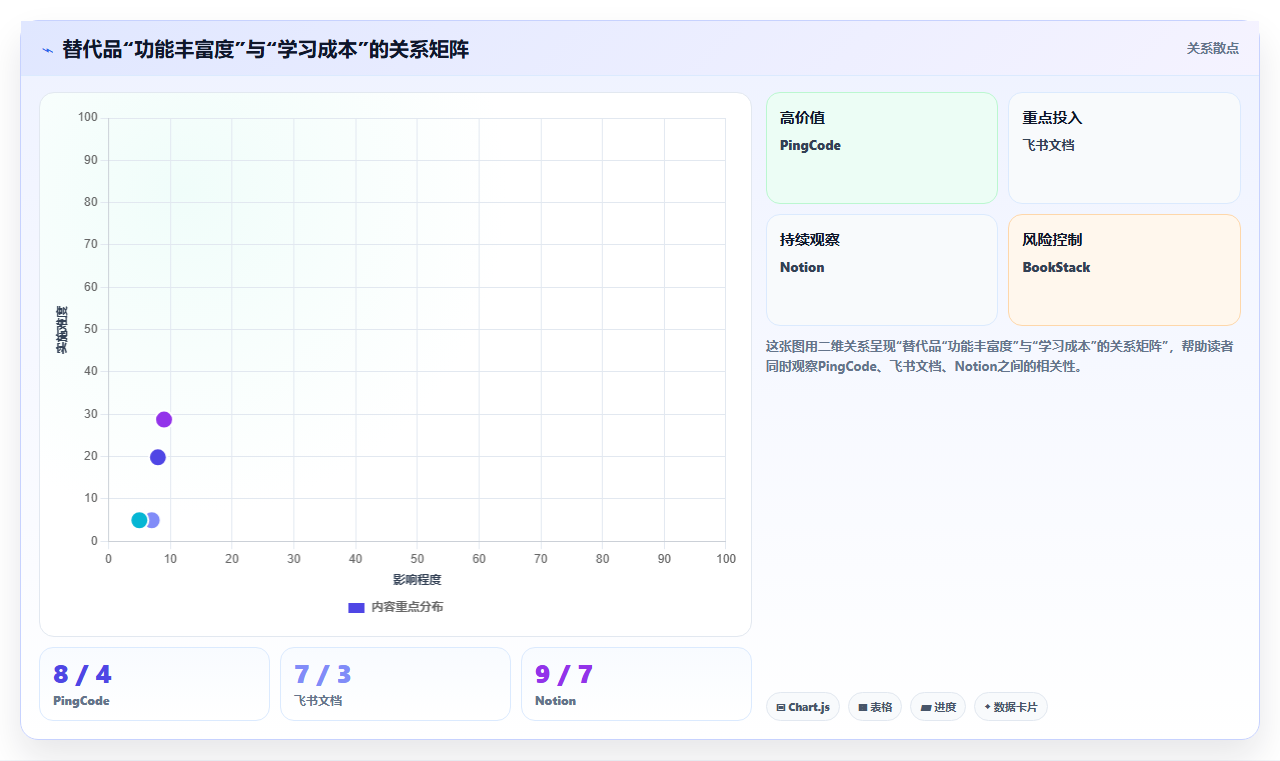 2026好用 Confluence 替代软件哪些值得试？选型指南与深度测评