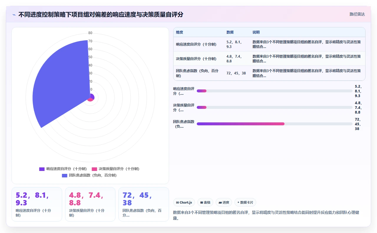 2026年项目管理软件,甘特图精度不够项目失控