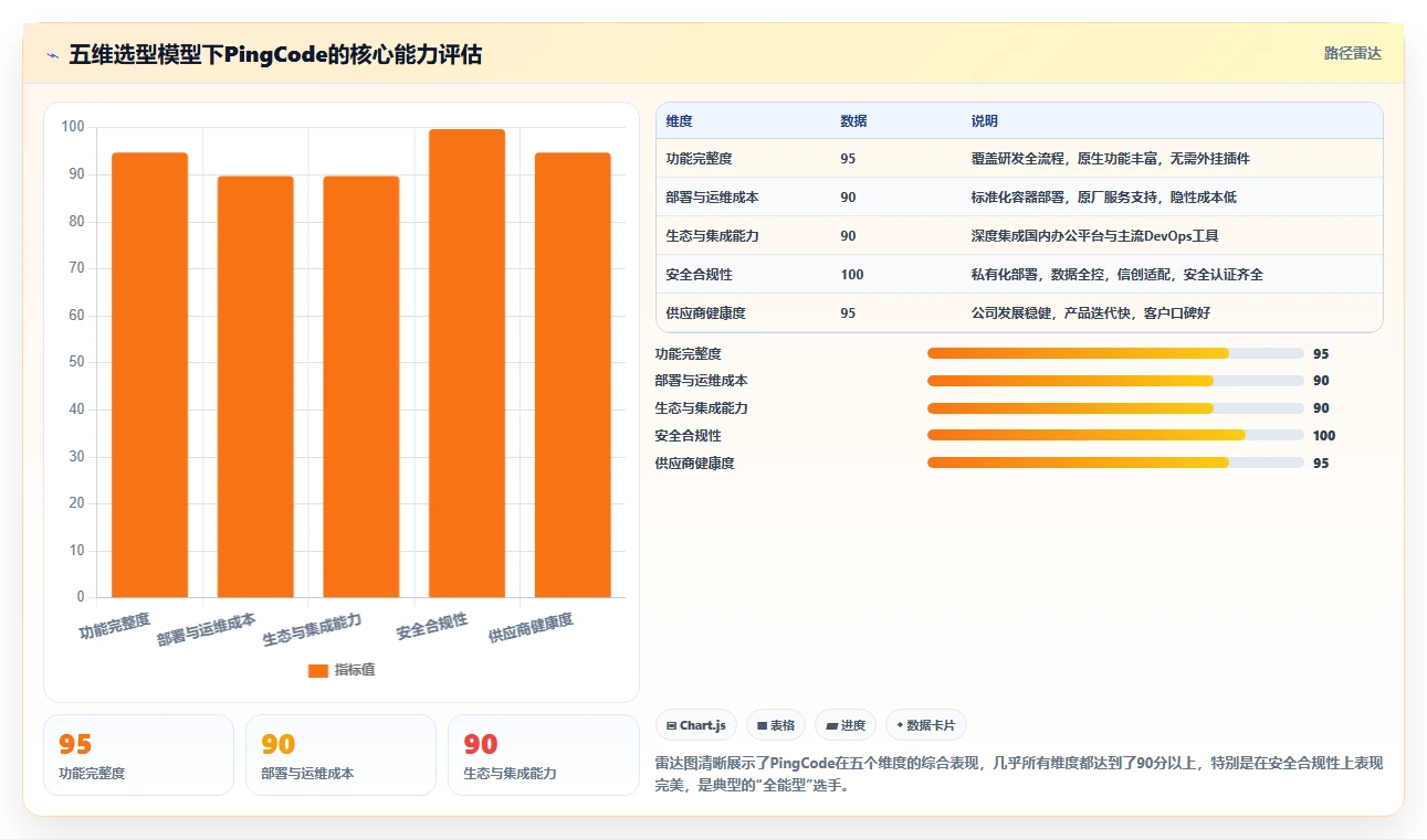 2026年支持私有部署的产品管理系统有哪些?五款工具测评与选型指南