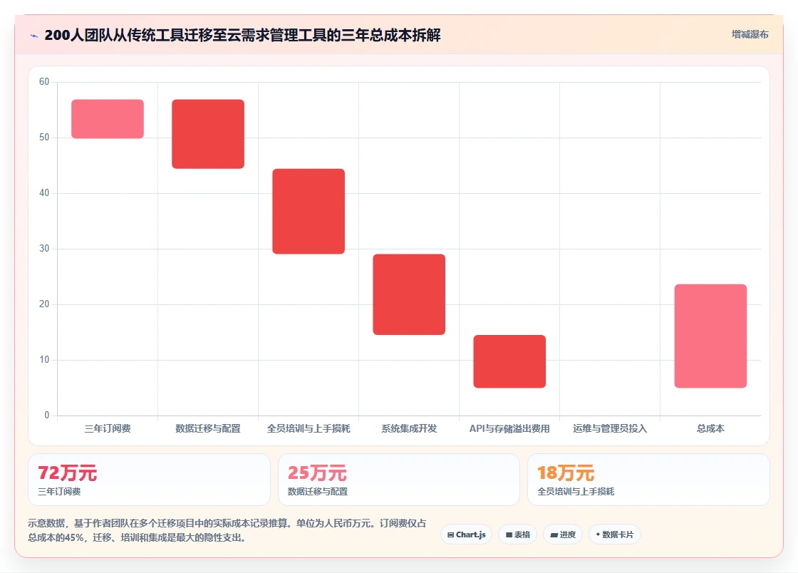 2026支持公有云部署的需求管理工具哪家好?选型对比与测评指南