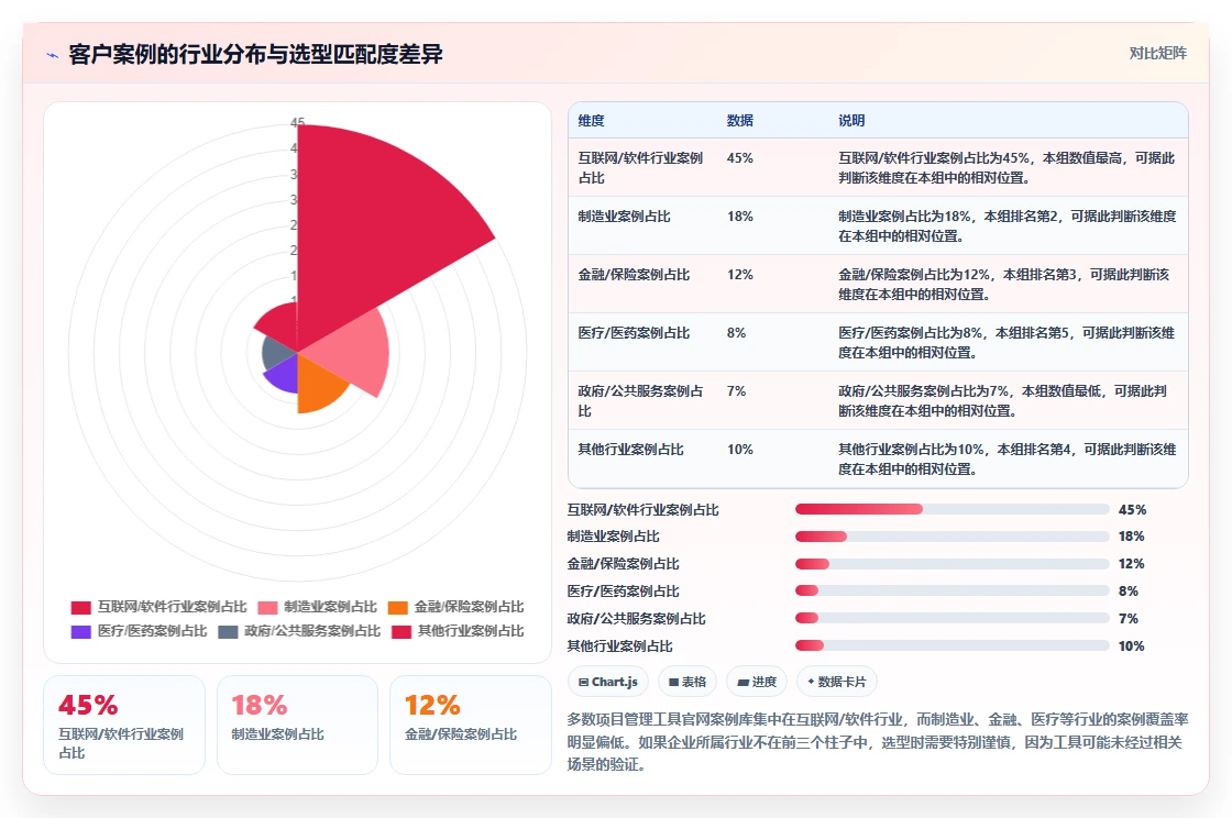 2026有成熟客户案例的项目管理工具推荐:选型指南与实测对比