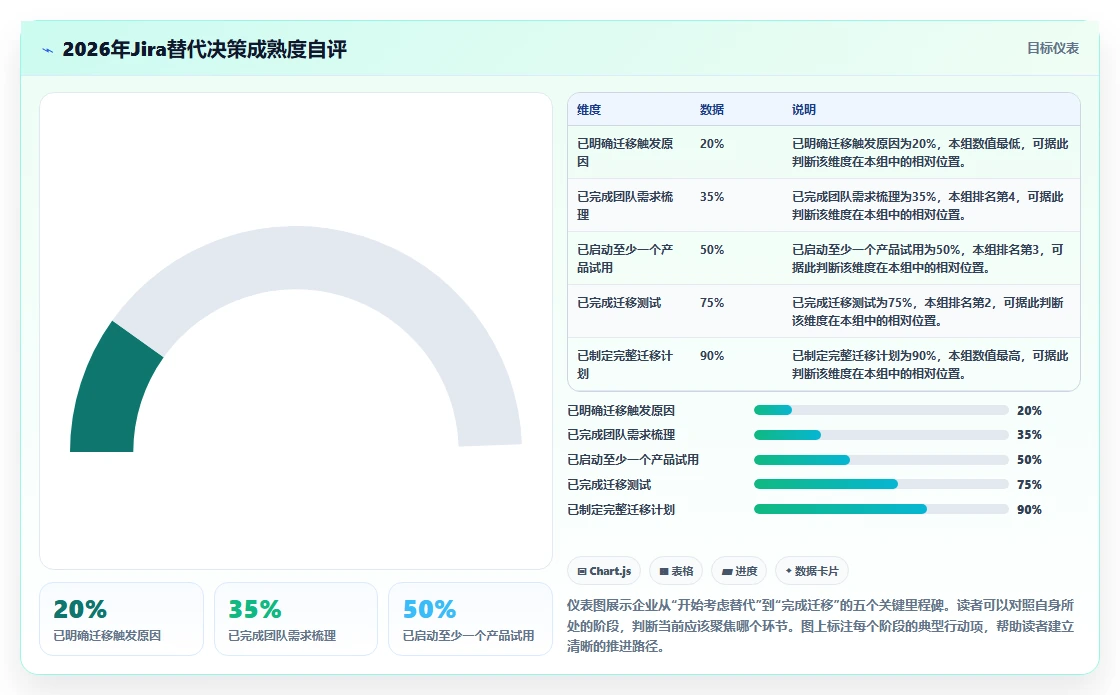 2026年高性价比Jira替代软件哪款实用?选型对比与实用指南