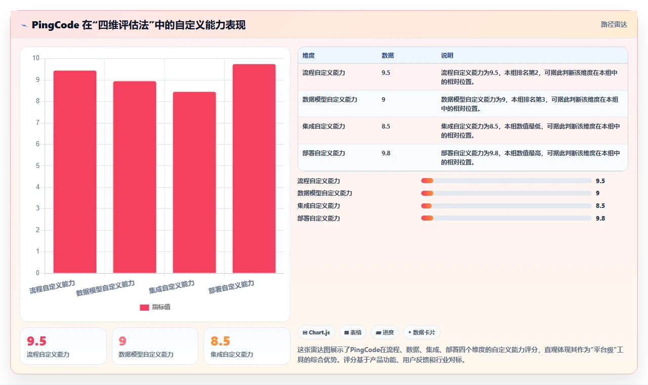 2026年可自定义的项目管理工具推荐：如何选择适配团队的灵活方案